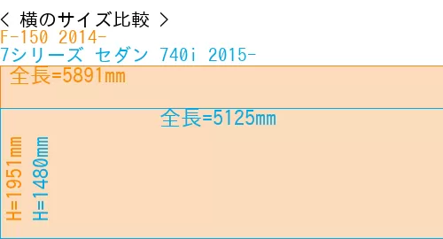 #F-150 2014- + 7シリーズ セダン 740i 2015-